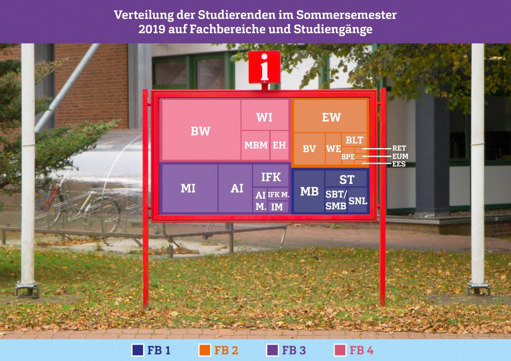 Flensburg university application image