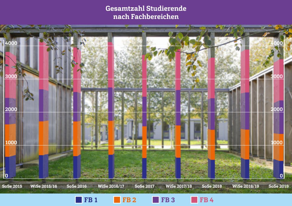 Deutschlandstipendium hs flensburg image