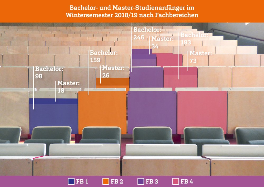 Flensburg master picture