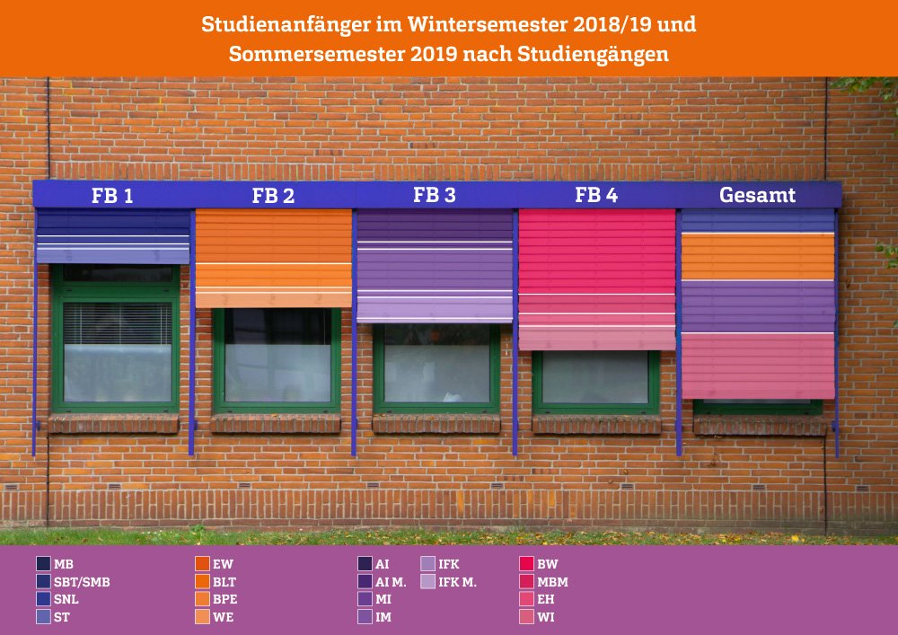 University of applied sciences in germany taught in english picture