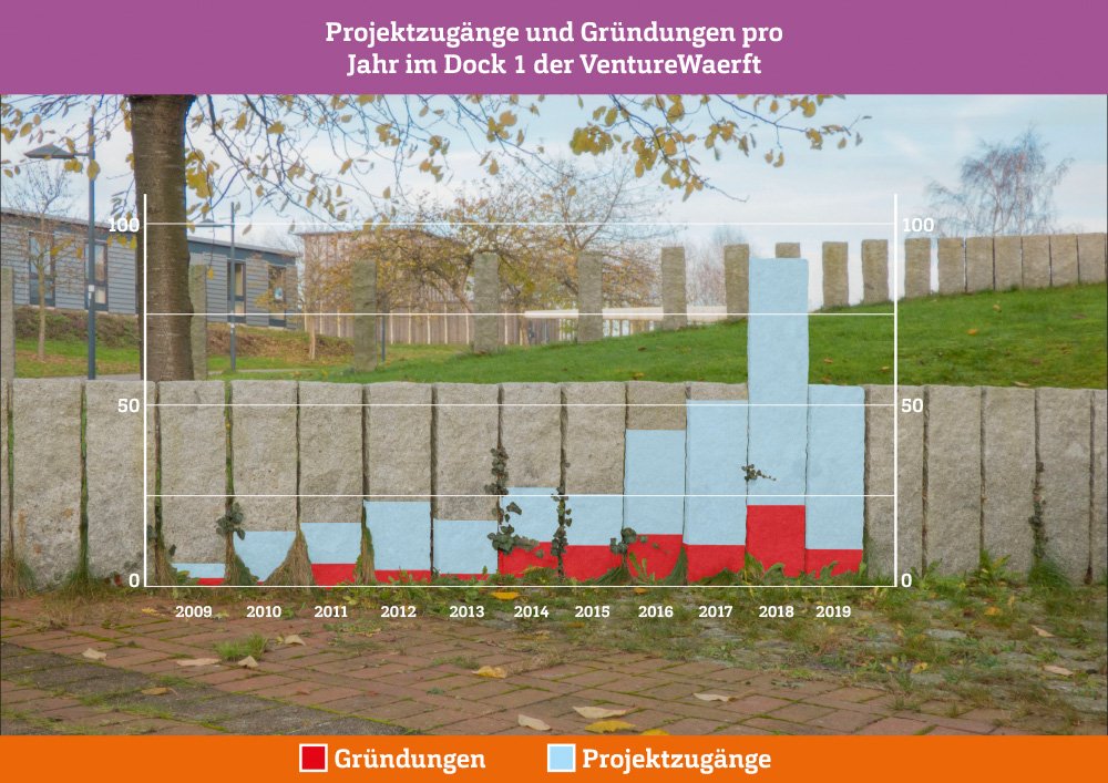 Hs flensburg kontakt image