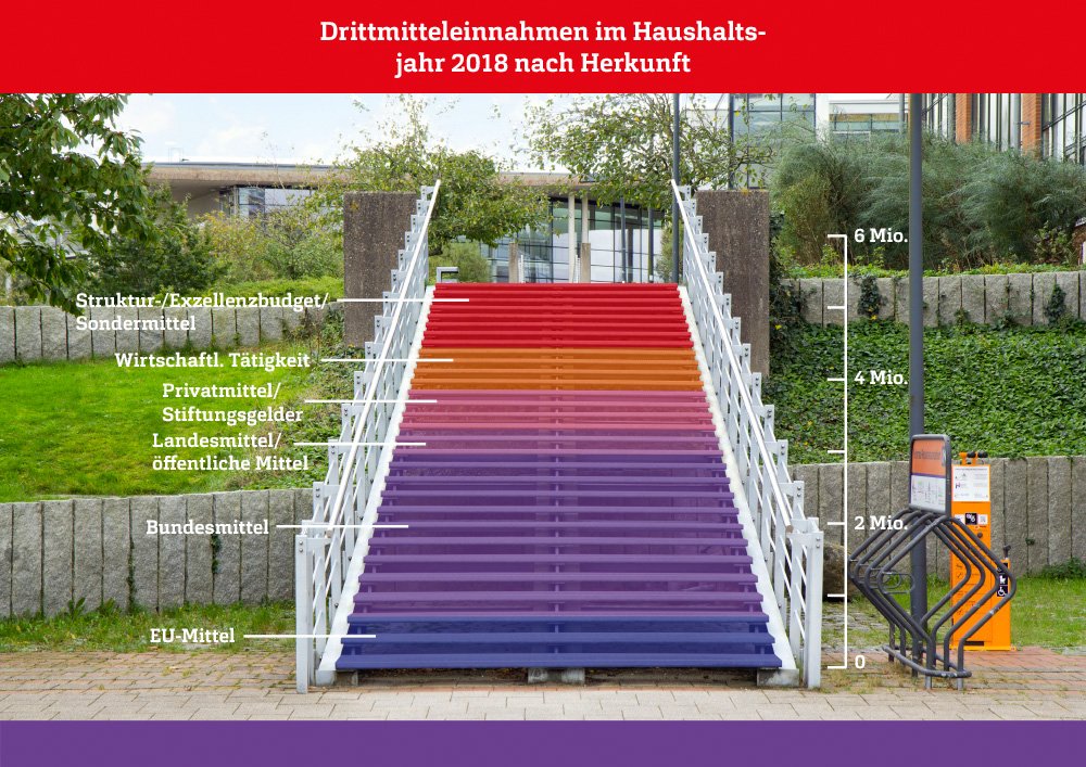 Bachelor Thesis: Daten &amp; Design