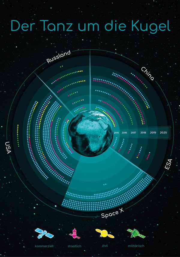 Plakat Der Tanz um die Kugel