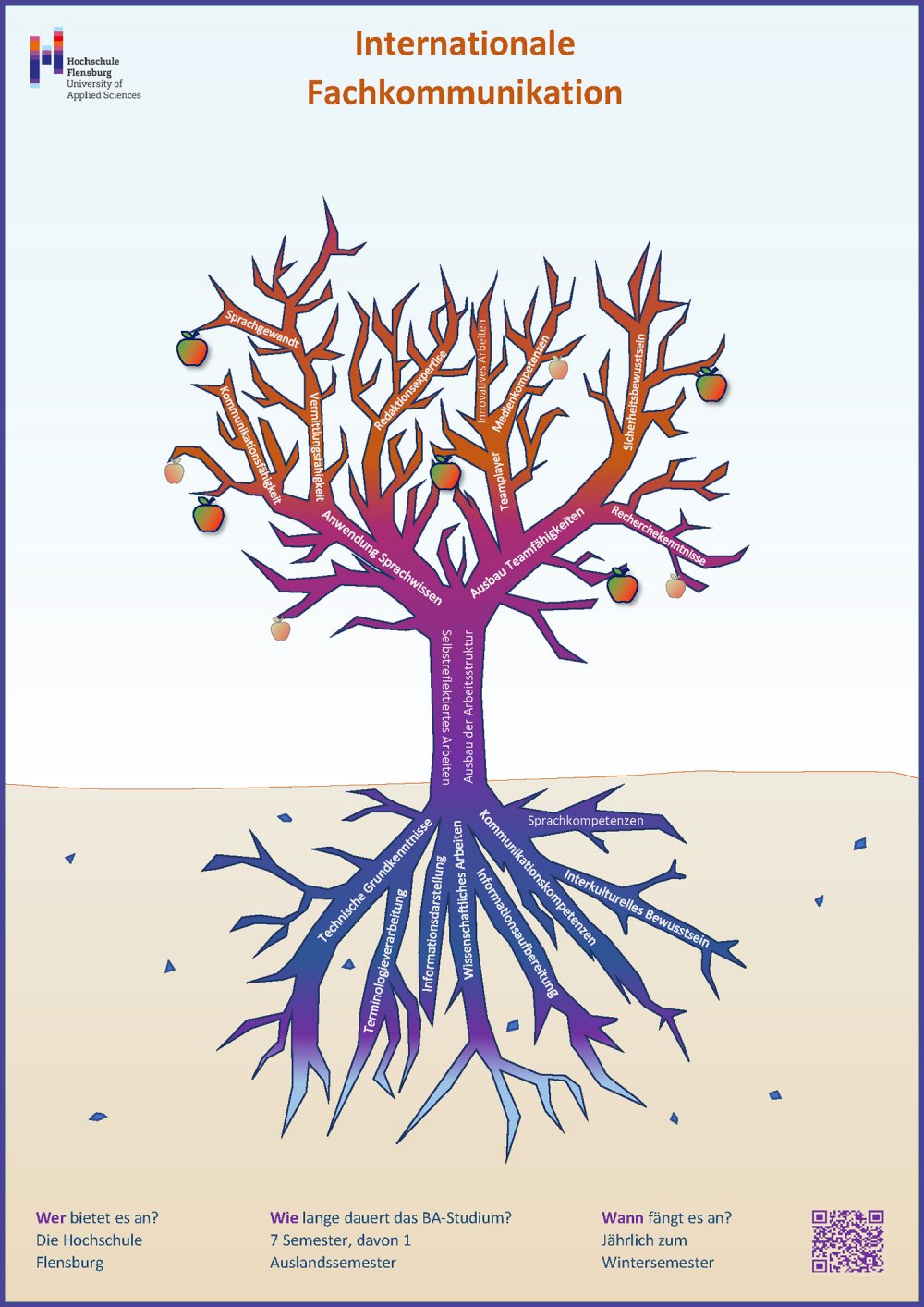 Internationale Fachkommunikation