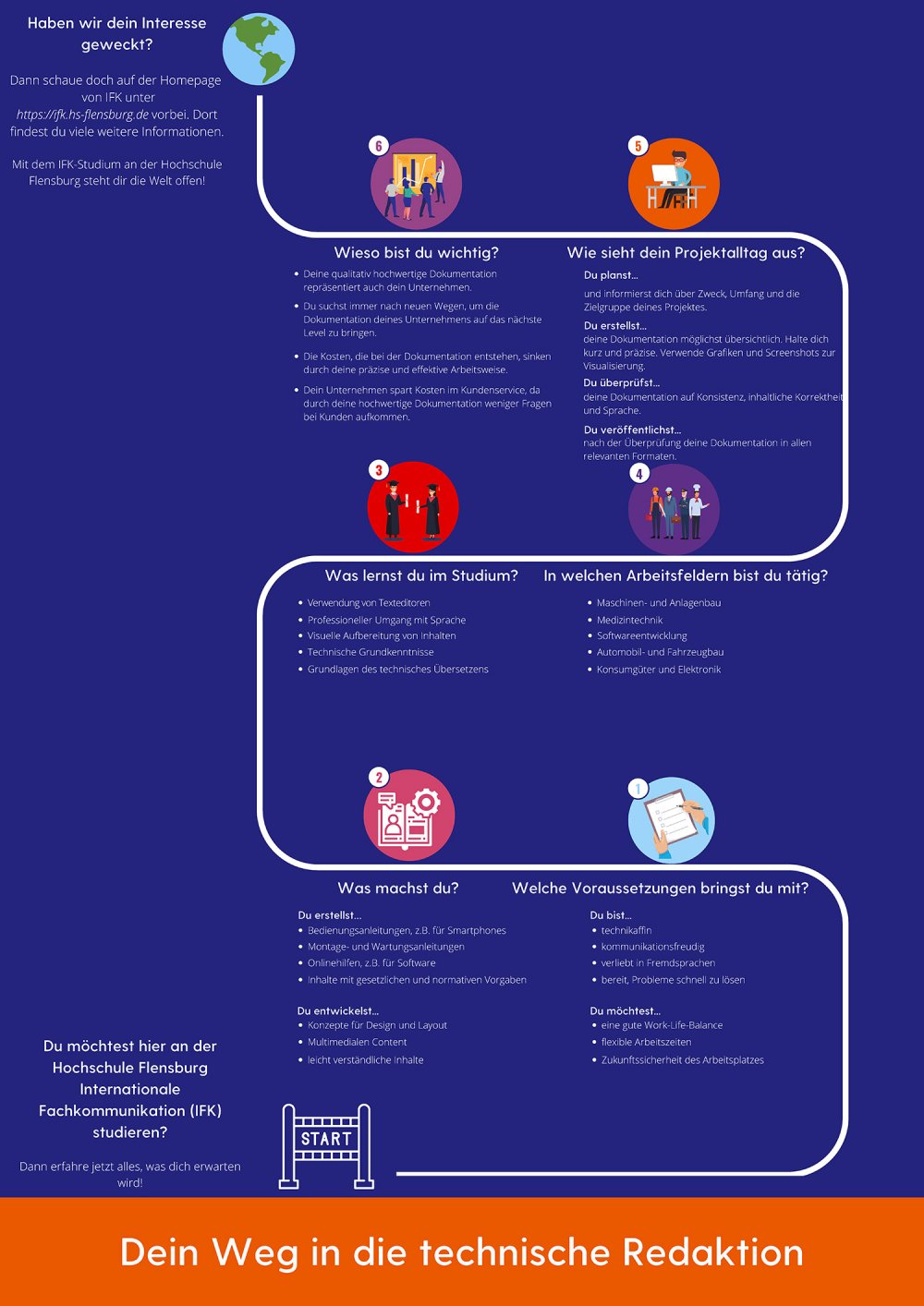 Dein Weg in die Technische Redaktion