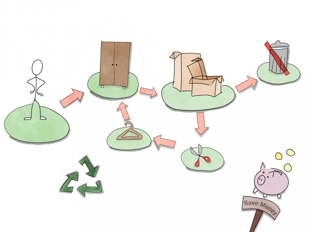 Produkte aus Verpackung