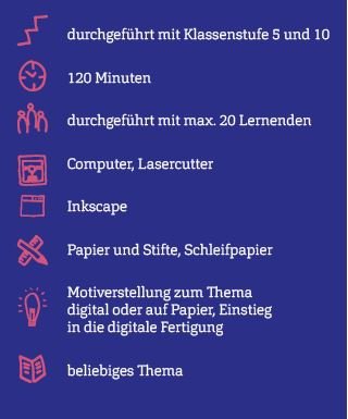 Grafik mit Eckdaten zum Projekt.