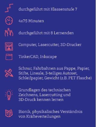 Grafik mit Eckdaten zum Projekt.