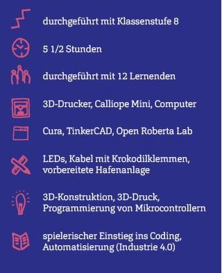 Grafik mit Eckdaten zum Projekt.