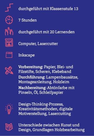 Grafik mit Eckdaten zum Projekt.