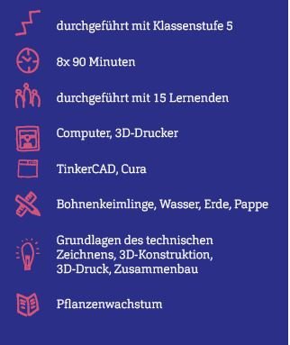 Grafik mit Eckdaten zum Projekt.