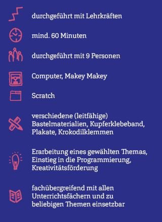 Grafik mit Eckdaten zum Projekt.