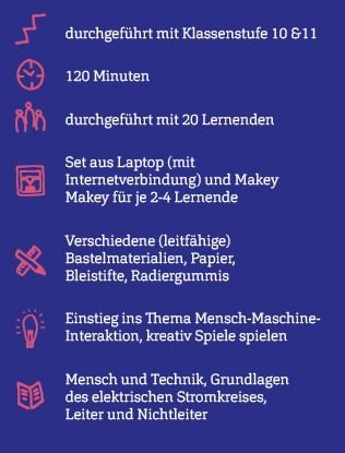 Grafik mit Eckdaten zum Projekt.
