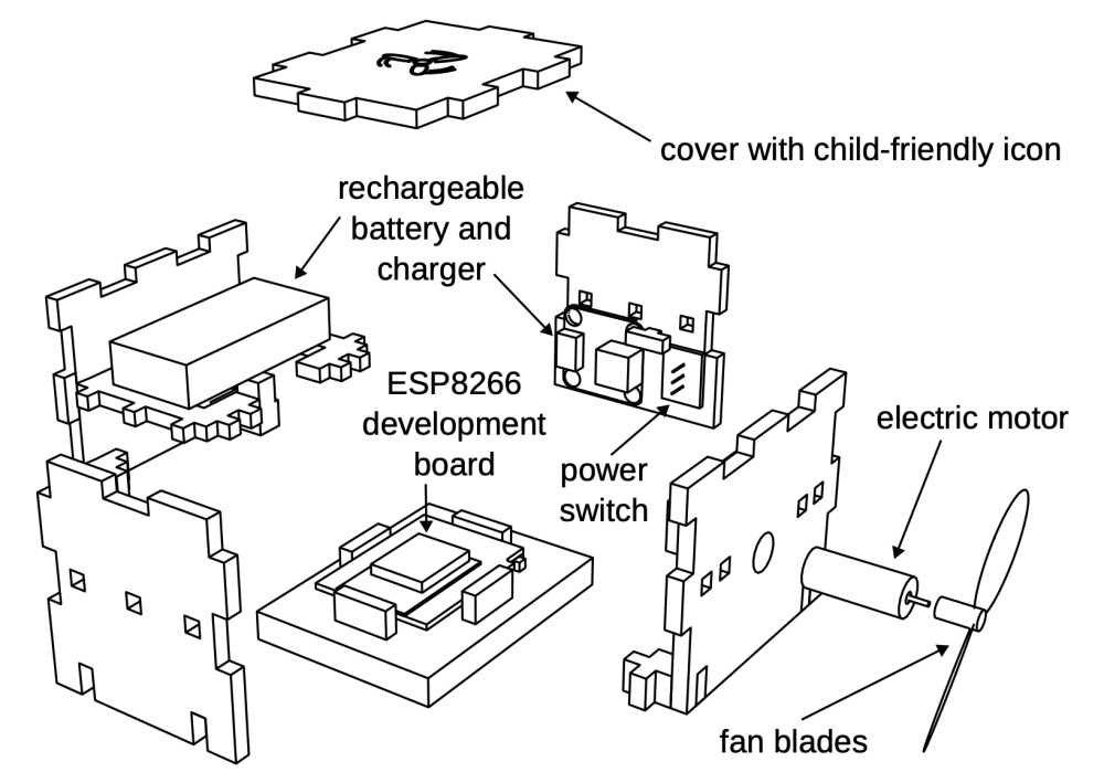 Programming Blocks exploded view