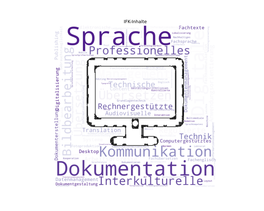 Computerbildschirm mit Begriffen der technischen Kommunikation