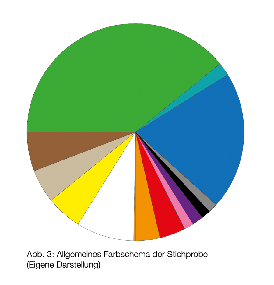 Johannes Rapp: Nachhaltigkeitsversprechen in der Werbung