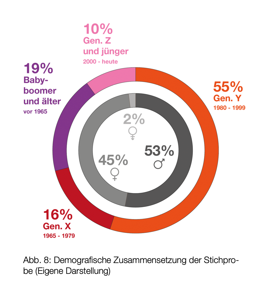 Johannes Rapp: Nachhaltigkeitsversprechen in der Werbung
