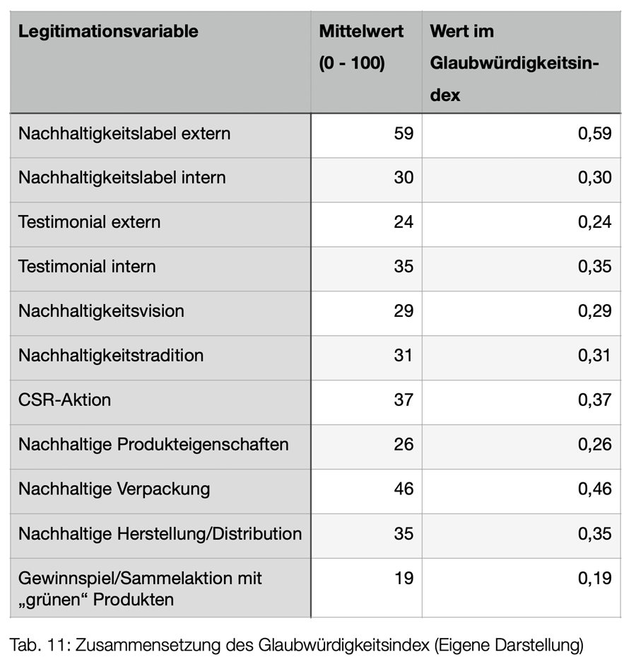 Johannes Rapp: Nachhaltigkeitsversprechen in der Werbung