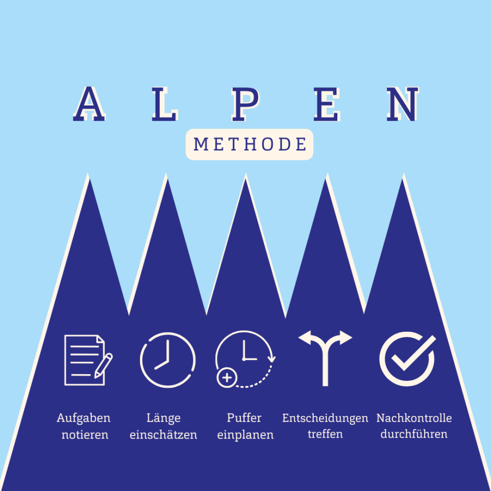 Grafische Darstellung einer Bergkette mit der Überschrift &quot;Alpen&quot;.