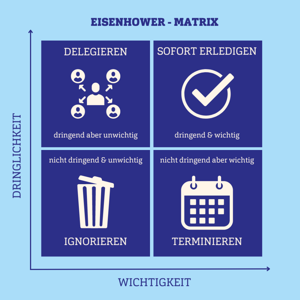 Grafik: Vier dunkelblaue Quadrate mit jeweils einem Piktogramm: eine Menschengruppe, ein Häkchen, ein Mülleimer und ein Kalender.
