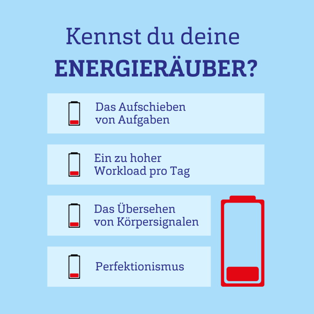 Grafik einer Checkliste mit Überschrift: Kennst du deine Energieräuber?