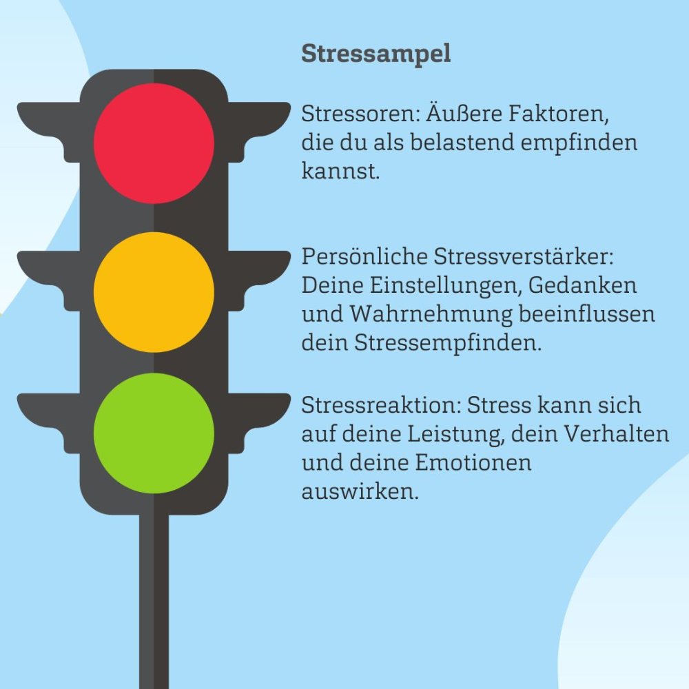 Grafik einer Ampel mit Text