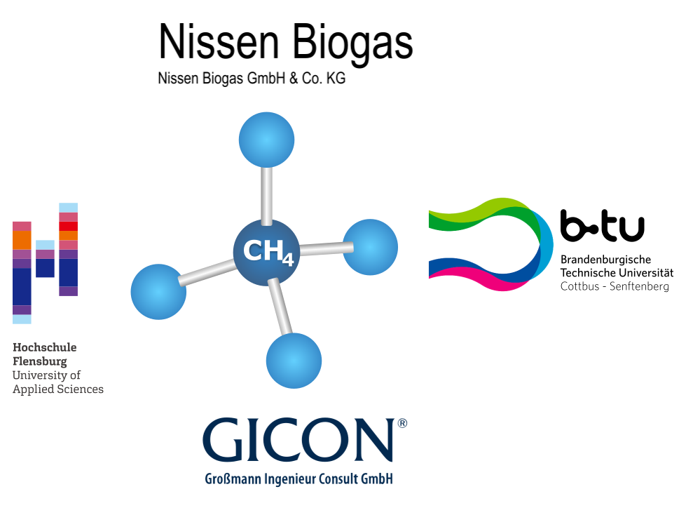 In der Mitte eine grafische Darstellung eines Methan-Moleküls, darum gruppiert vier Logos: Nissen Biogas, Brandenburgische Technische Universität Cottbus-Senftenberg, Gicon Großmann Ingenieur Consult GmbH und Hochschule Flensburg.