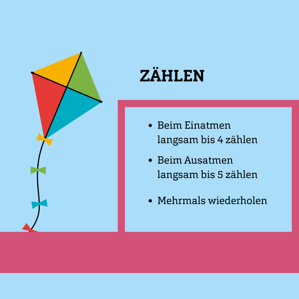 Grafik eines bunten Drachens, dazu Text: Zählen - beim Einatmen langsam bis 4 zählen - Beim Ausatmen langsam bis 5 zählen - Mehrmals wiederholen