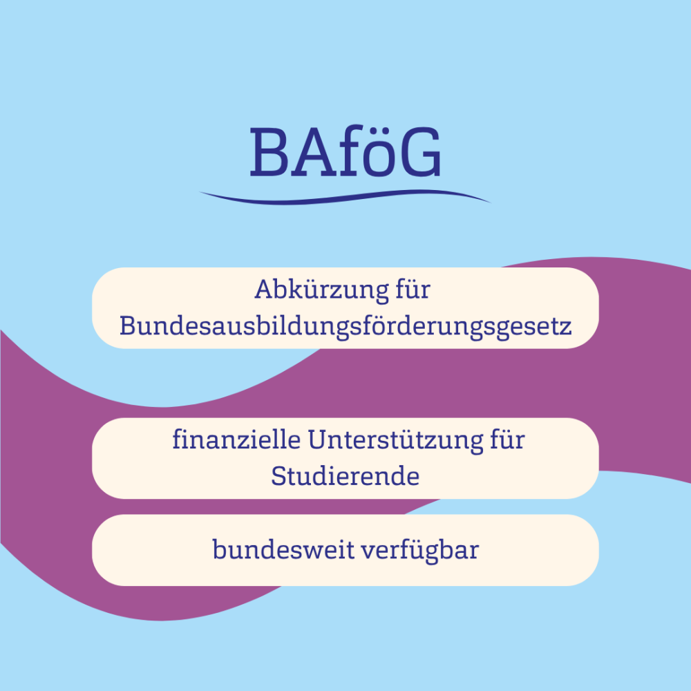 Blauer Hintergrund, lilane Welle und Text: BAföG - Abkürzung für Bundesausbildungsförderungsgesetz - finanzielle Unterstützung für Studierende - bundesweit verfügbar