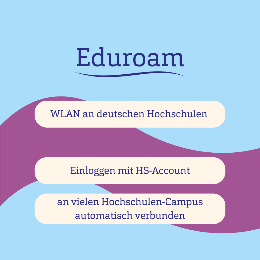 Blauer Hintergrund und lilane Welle mit Text: Eduroam - WLAN an deutschen Hochschulen - Einloggen mit HS-Account - an vielen Hochschul Campus automatisch verbunden
