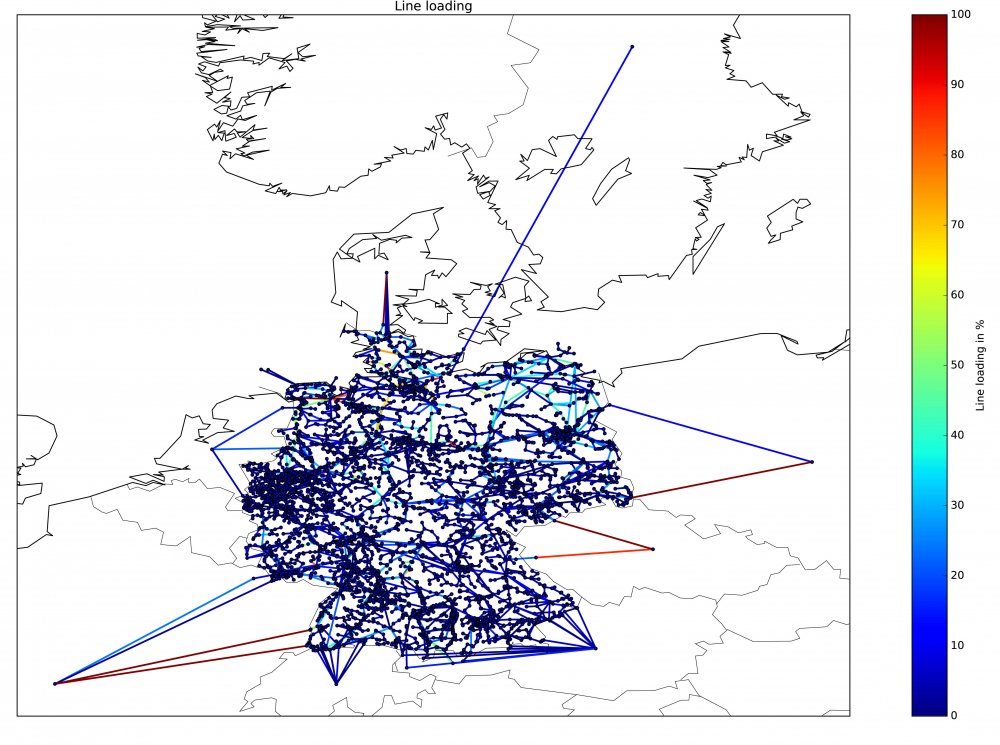 Erste Ergebnisse bezüglich der Netzauslastung in Deutschland zu einem Zeitpunkt starker Windeinspeisung im Szenariojahr 2035