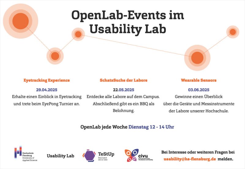 Text: OpenLab-Events im Usability Lab. Eyetracking Experience: 29.02.2025: Erhalte einen Einblick in Eyetracking und trete dem Eyepong Turnier bei. Schatzsuche der Labore: 22.05.2025: Entdecke alle Labore auf dem Campus. Abschließend gibt es ein BBQ als Belohnung. Wearable Sensors: 03.06.2025: Gewinne einen Überblick über die Geräte und Messinstrumente der Labore unserer Hochschule. OpenLab jede Woche Dienstag 12-14 Uhr. Darunter eine Reihe von Logos: Hochschule Flensburg, Usability Lab, TeStUp, CIVU.