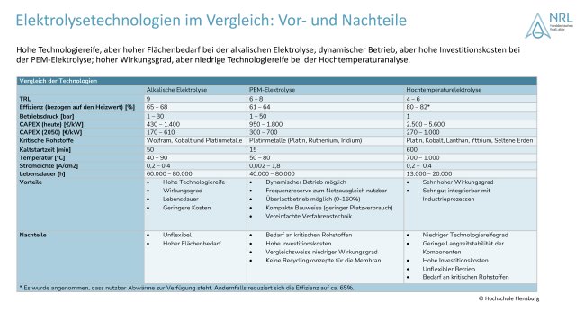 Schaubild zu grünem Wasserstoff