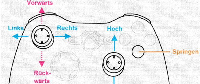 Skizze eines Gamecontrollers