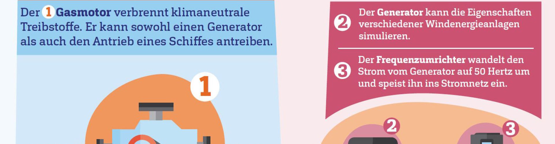 Ausschnitt aus einer Grafik: Symbole aus dem Energiebereich unf Texte in verschiedenfarbigen Boxen.